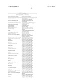 METHOD FOR THE IMPROVED USE OF THE PRODUCTION POTENTIAL OF TRANSGENIC PLANTS diagram and image