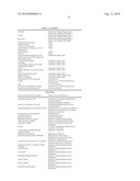 METHOD FOR THE IMPROVED USE OF THE PRODUCTION POTENTIAL OF TRANSGENIC PLANTS diagram and image