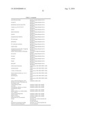 METHOD FOR THE IMPROVED USE OF THE PRODUCTION POTENTIAL OF TRANSGENIC PLANTS diagram and image