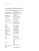 METHOD FOR THE IMPROVED USE OF THE PRODUCTION POTENTIAL OF TRANSGENIC PLANTS diagram and image