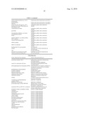 METHOD FOR THE IMPROVED USE OF THE PRODUCTION POTENTIAL OF TRANSGENIC PLANTS diagram and image