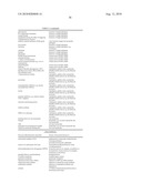 METHOD FOR THE IMPROVED USE OF THE PRODUCTION POTENTIAL OF TRANSGENIC PLANTS diagram and image