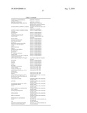 METHOD FOR THE IMPROVED USE OF THE PRODUCTION POTENTIAL OF TRANSGENIC PLANTS diagram and image