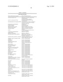 METHOD FOR THE IMPROVED USE OF THE PRODUCTION POTENTIAL OF TRANSGENIC PLANTS diagram and image