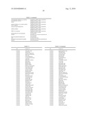 METHOD FOR THE IMPROVED USE OF THE PRODUCTION POTENTIAL OF TRANSGENIC PLANTS diagram and image