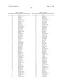 METHOD FOR THE IMPROVED USE OF THE PRODUCTION POTENTIAL OF TRANSGENIC PLANTS diagram and image