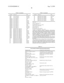 METHOD FOR THE IMPROVED USE OF THE PRODUCTION POTENTIAL OF TRANSGENIC PLANTS diagram and image