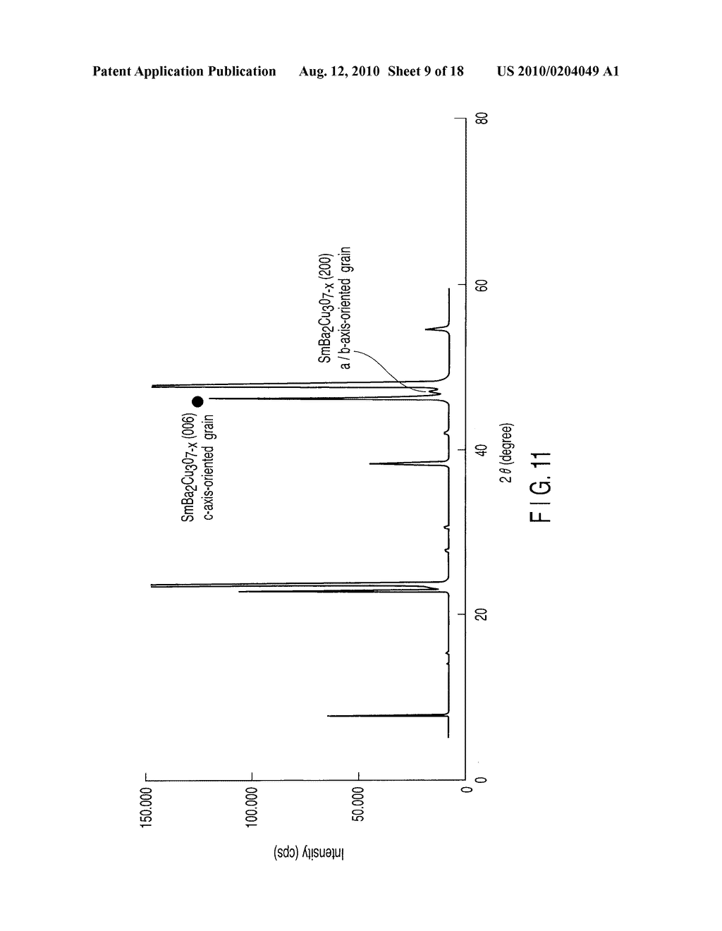 OXIDE SUPERCONDUCTING FILM AND METHOD OF PREPARING THE SAME - diagram, schematic, and image 10
