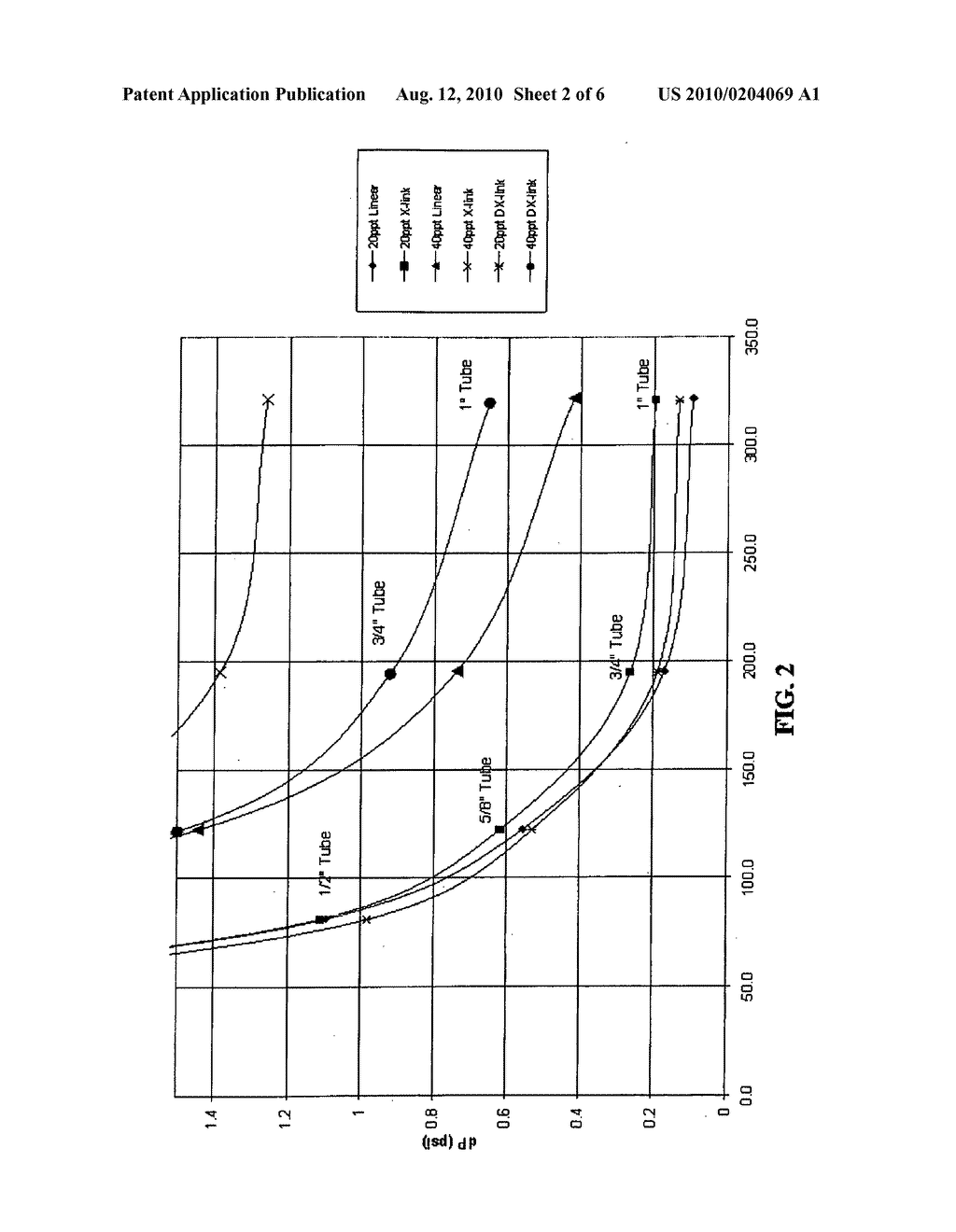 METHOD OF STIMULATING SUBTERRANEAN FORMATION USING LOW pH FLUID - diagram, schematic, and image 03