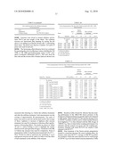 Novel Cellulases and Their Uses diagram and image