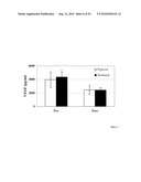 TREATMENT OF OSTEOPOROSIS IN PERI- AND POST- MENOPAUSAL WOMEN WITH HEPCIDIN diagram and image