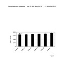 TREATMENT OF OSTEOPOROSIS IN PERI- AND POST- MENOPAUSAL WOMEN WITH HEPCIDIN diagram and image