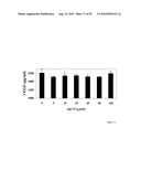 TREATMENT OF OSTEOPOROSIS IN PERI- AND POST- MENOPAUSAL WOMEN WITH HEPCIDIN diagram and image