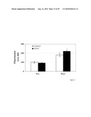 TREATMENT OF OSTEOPOROSIS IN PERI- AND POST- MENOPAUSAL WOMEN WITH HEPCIDIN diagram and image