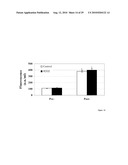 TREATMENT OF OSTEOPOROSIS IN PERI- AND POST- MENOPAUSAL WOMEN WITH HEPCIDIN diagram and image