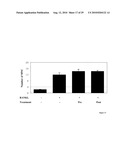 TREATMENT OF OSTEOPOROSIS IN PERI- AND POST- MENOPAUSAL WOMEN WITH HEPCIDIN diagram and image