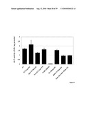 TREATMENT OF OSTEOPOROSIS IN PERI- AND POST- MENOPAUSAL WOMEN WITH HEPCIDIN diagram and image