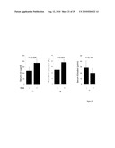 TREATMENT OF OSTEOPOROSIS IN PERI- AND POST- MENOPAUSAL WOMEN WITH HEPCIDIN diagram and image