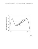 TREATMENT OF OSTEOPOROSIS IN PERI- AND POST- MENOPAUSAL WOMEN WITH HEPCIDIN diagram and image