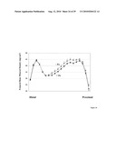 TREATMENT OF OSTEOPOROSIS IN PERI- AND POST- MENOPAUSAL WOMEN WITH HEPCIDIN diagram and image