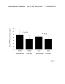 TREATMENT OF OSTEOPOROSIS IN PERI- AND POST- MENOPAUSAL WOMEN WITH HEPCIDIN diagram and image