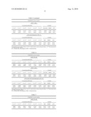 NOVEL PEPTIDES diagram and image