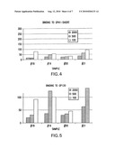 Irreversibly-inactivated pepsinogen fragment and pharmaceutical compositions comprising the same for detecting, preventing and treating HIV diagram and image