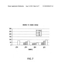 Irreversibly-inactivated pepsinogen fragment and pharmaceutical compositions comprising the same for detecting, preventing and treating HIV diagram and image