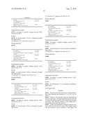 ADVANCED GLYCATION END PRODUCTS AS ACTIVE INGREDIENTS diagram and image