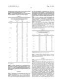 ADVANCED GLYCATION END PRODUCTS AS ACTIVE INGREDIENTS diagram and image