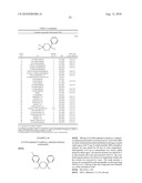 Di(hetero)arylcyclohexane derivatives, their preparation, their use and pharmaceutical compositions comprising them diagram and image