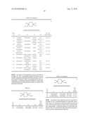 Di(hetero)arylcyclohexane derivatives, their preparation, their use and pharmaceutical compositions comprising them diagram and image