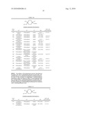 Di(hetero)arylcyclohexane derivatives, their preparation, their use and pharmaceutical compositions comprising them diagram and image