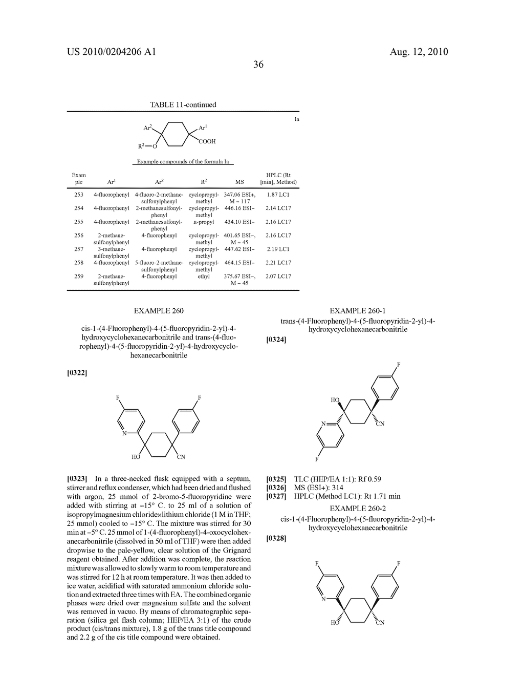 Di(hetero)arylcyclohexane derivatives, their preparation, their use and pharmaceutical compositions comprising them - diagram, schematic, and image 37