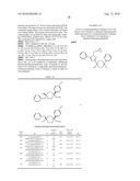 Di(hetero)arylcyclohexane derivatives, their preparation, their use and pharmaceutical compositions comprising them diagram and image