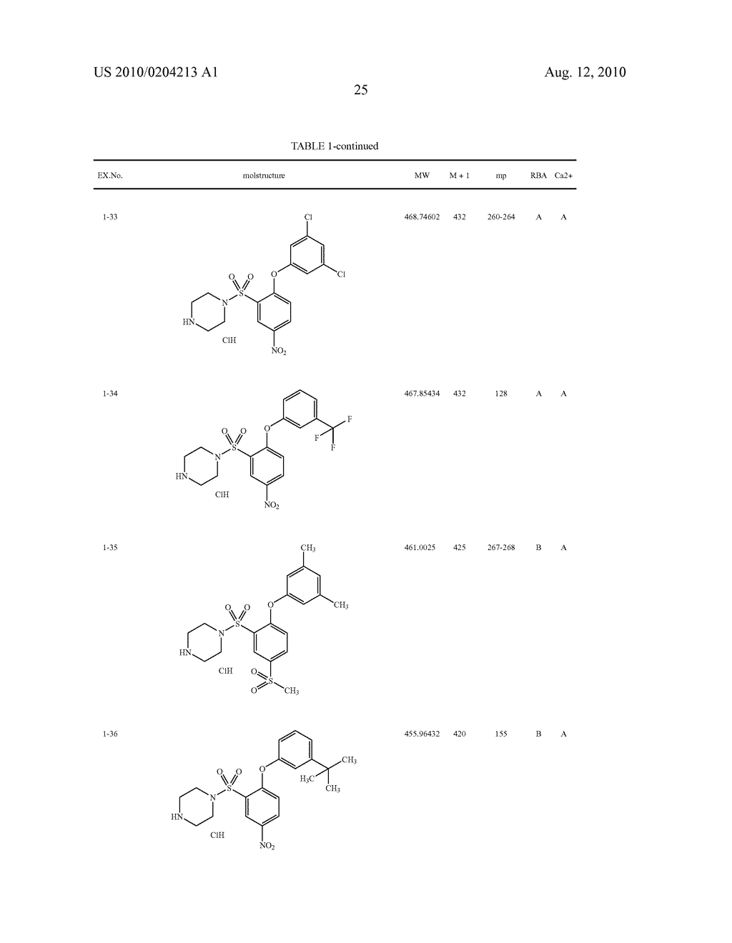 ARYLSULFONAMIDE DERIVATIVES FOR USE AS CCR3 ANTAGONISTS IN THE TREATMENT OF INFLAMMATORY AND IMMUNOLOGICAL DISORDERS - diagram, schematic, and image 26