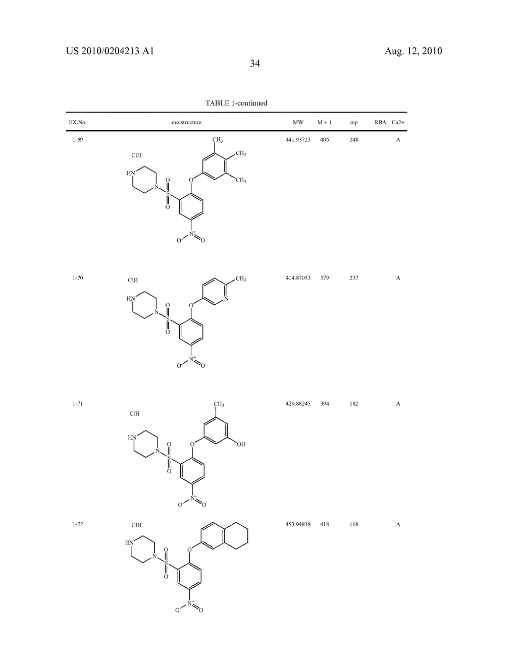 ARYLSULFONAMIDE DERIVATIVES FOR USE AS CCR3 ANTAGONISTS IN THE TREATMENT OF INFLAMMATORY AND IMMUNOLOGICAL DISORDERS - diagram, schematic, and image 35