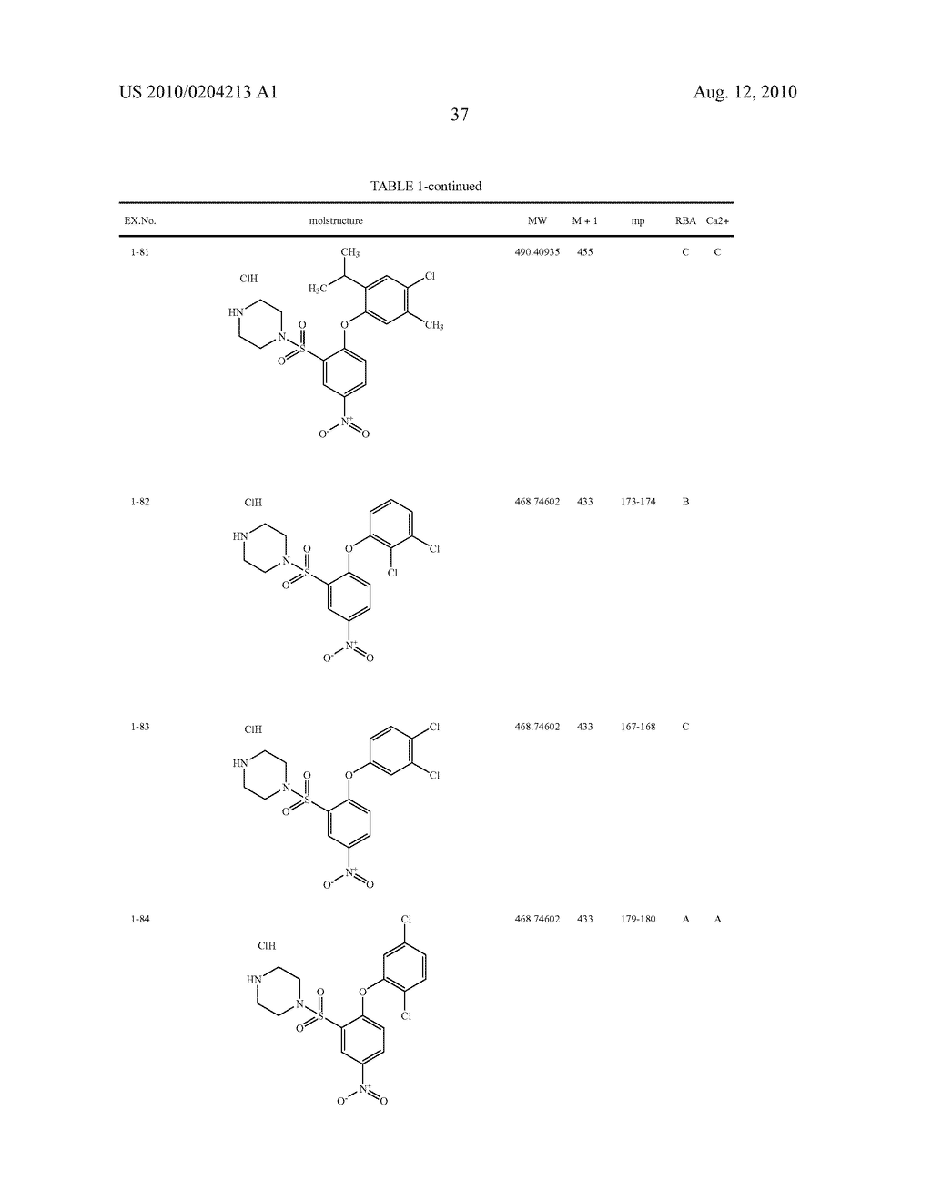 ARYLSULFONAMIDE DERIVATIVES FOR USE AS CCR3 ANTAGONISTS IN THE TREATMENT OF INFLAMMATORY AND IMMUNOLOGICAL DISORDERS - diagram, schematic, and image 38