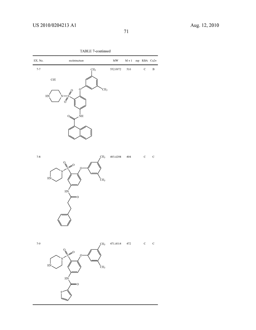 ARYLSULFONAMIDE DERIVATIVES FOR USE AS CCR3 ANTAGONISTS IN THE TREATMENT OF INFLAMMATORY AND IMMUNOLOGICAL DISORDERS - diagram, schematic, and image 72