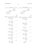 Substituted imidazoles as bombesin receptor subtype-3 modulators diagram and image