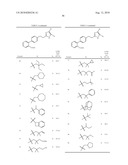 Substituted imidazoles as bombesin receptor subtype-3 modulators diagram and image