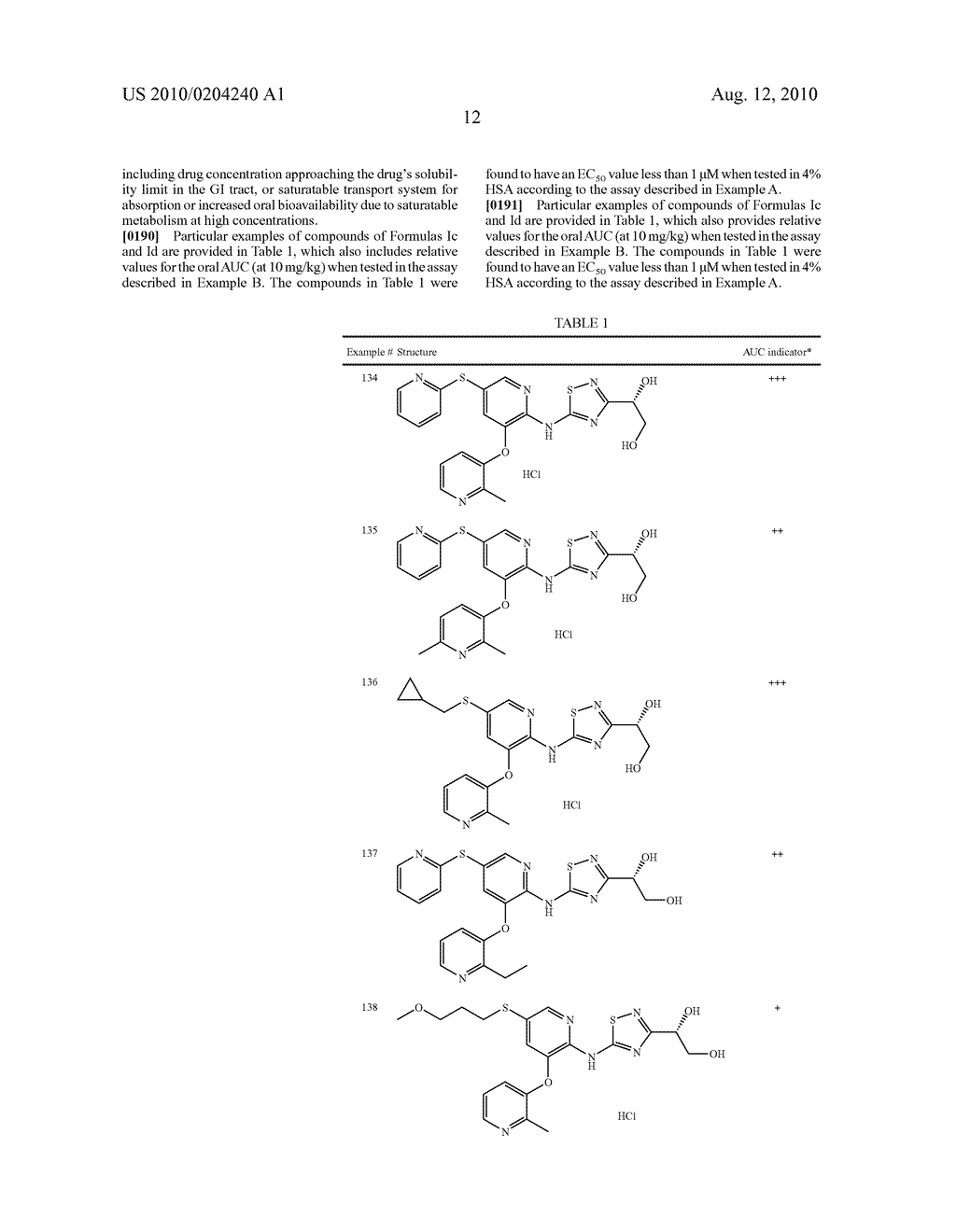 Pyridin-2-YL-Amino-1, 2, 4-Thiadiazole Derivatives as Glucokinase Activators for the Treatment of Diabetes Mellitus - diagram, schematic, and image 13