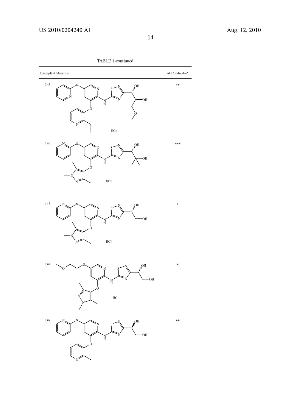 Pyridin-2-YL-Amino-1, 2, 4-Thiadiazole Derivatives as Glucokinase Activators for the Treatment of Diabetes Mellitus - diagram, schematic, and image 15