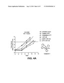 Multi-Substituted Imidazolines And Method Of Use Thereof diagram and image