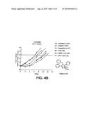 Multi-Substituted Imidazolines And Method Of Use Thereof diagram and image