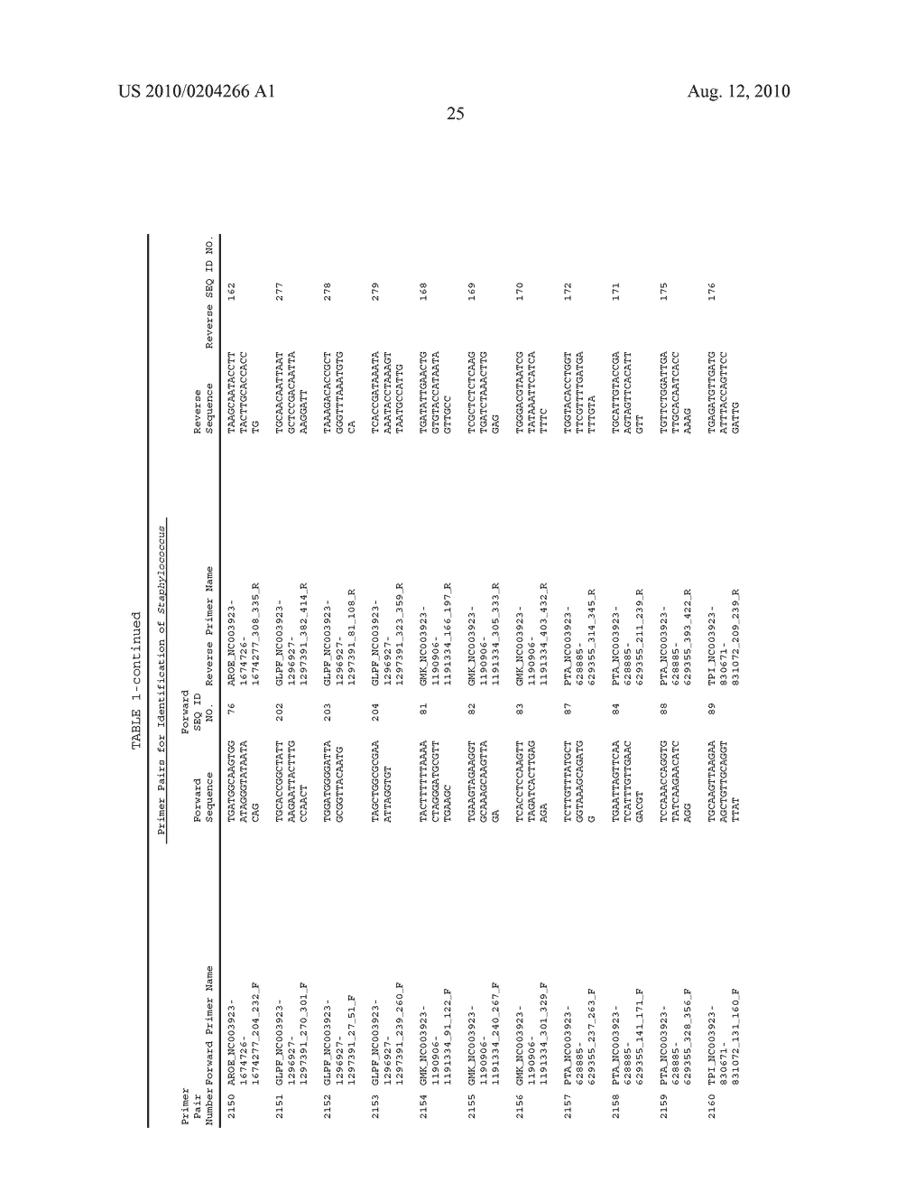 COMPOSITIONS FOR USE IN IDENTIFICATION OF MIXED POPULATIONS OF BIOAGENTS - diagram, schematic, and image 30