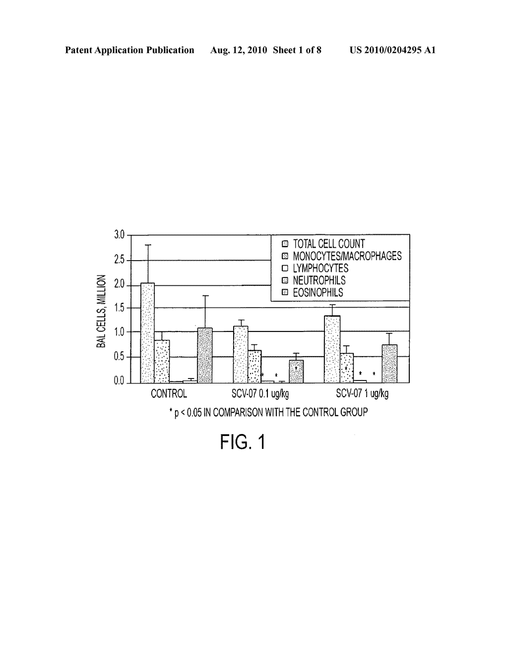 TREATMENT OF ALLERGIC DISEASE WITH IMMUNOMODULATOR COMPOUNDS - diagram, schematic, and image 02