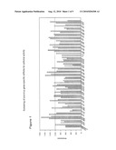 ANTI-VIRAL METHODS AND COMPOSITIONS diagram and image