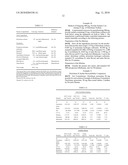 Diclofenac Formulations and Methods of Use diagram and image