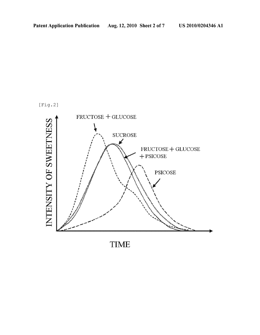 NOVEL SWEETENER HAVING SUCROSE-LIKE TASTE, METHOD FOR PRODUCING THE SAME, AND USE OF THE SAME - diagram, schematic, and image 03
